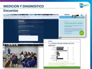 MEDICION Y DIAGNOSTICO
Encuestas
 