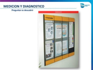 Preguntar es descubrir
MEDICION Y DIAGNOSTICO
 