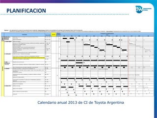 Responsable
ENE FEB MAR ABR MAY JUN JUL AGO SEP OCT NOV DIC
Planificación anual de actividades de Comunicación Interna FY1314
(Action Plan)
BW / AP / MG /
Reporte de Resultados BW / AP / MG
Gestión de Compras AP
Reuniones con Staff (diagramación de layout, definición de contenidos, sugerencias,
etc)
MS/ BW / MG
Elaboración de contenidos propios MS / BW
Diseño de contenidos BW
Revisión de diseños y envio a los sectores para aprobación MS
Aprobación de Gerencia y segunda etapa de correcciones MS /AP / MG
Imprenta y Distribución MS / BW
Publicación MS
Seguimiento de devoluciones de correo y reporte de resultados MS
Armado de Layout y Publicación (Bi-semanal) MS
Control interno de carteleras y detección de irregularidades (auditoría) M. Salinas
Modificación de lay out de carteleras de Planta; Edificios Adm y Oficinas Comerciales
V.LópezElaboración de contenidos y piezas gráficas MS / BW
Rediseño de lay out del canal BW
Redacción de comunicados, distribución a distintos públicos y asistencia a sectores MS / AP
Otros comunicados para envio desde casilla RRHH u otros sectores MS / AP
4- INTRANET Propuesta de mejoras y comunicación de necesidades a IT AP / BW
Actualización de contenidos: modo en espera, noticias, clima, portal público, otros
(Diariamente)
MS
Inscripciones a Eventos MS
Implementación de nuevos contenidos y/o cambios en módulos en Intranet
Interactiva
BW / MS
Elaboración de piezas gráficas BW
Control interno de terminales TS, detección de irregularidades (auditoría) y
reparación
AP / BW
Elaboración de encuestas internas MS / BW
Realización de fotogalerías MS
5- NEWSLETTER Definición de temas MS / AP / MG
Redacción de contenidos MS / BW
Diseño y elaboración de piezas gráficas BW
Publicación M. Salinas
Soporte
2013Reg.
Act.
PlanCanales
2- CARTELERAS
3- MAIL
CORPORATIVO
"HACEMOS"
Objetivos: - Uso optimizado de los canales de comunicación interna establecidos. Punto de mejora: Impacto y permeabilidad de los mensajes en los empleados. Nuevas vías de comunicación.
- Desarrollo de actividades específicas con impacto en la construcción de relaciones positivas con los empleados de acuerdo a la Política de Comunicación Interna y en función de las prioridades establecidas por la Gerencia y Presidencia. Punto de Mejora: Profundización de la comunicación cara a cara en todos los niveles.
1- HOUSE ORGAN
Planificación y
Reporte de
Resultados
Tipo de
Actividad
New
Act.
Actividades
Cronograma de Implementación
7611 13 10
Cart de ARevisión de necesidadesCart de A
Creación de módulos estándar de mayor adaptabilidad
9
37 7
23 25 21
Reunión
DA 34
Reunión
DA 35
Reunión
DA 37
30 25 26
20 8 23 28
Calendario anual 2013 de CI de Toyota Argentina
PLANIFICACION
 