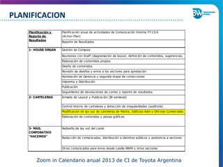 Planificación anual de actividades de Comunicación Interna FY1314
(Action Plan)
Reporte de Resultados
Gestión de Compras
Reuniones con Staff (diagramación de layout, definición de contenidos, sugerencias,
etc)Elaboración de contenidos propios
Diseño de contenidos
Revisión de diseños y envio a los sectores para aprobación
Aprobación de Gerencia y segunda etapa de correcciones
Imprenta y Distribución
Publicación
Seguimiento de devoluciones de correo y reporte de resultados
Armado de Layout y Publicación (Bi-semanal)
Control interno de carteleras y detección de irregularidades (auditoría)
Modificación de lay out de carteleras de Planta; Edificios Adm y Oficinas Comerciales
V.LópezElaboración de contenidos y piezas gráficas
Rediseño de lay out del canal
Redacción de comunicados, distribución a distintos públicos y asistencia a sectores
Otros comunicados para envio desde casilla RRHH u otros sectores
2- CARTELERAS
3- MAIL
CORPORATIVO
"HACEMOS"
1- HOUSE ORGAN
Planificación y
Reporte de
Resultados
Zoom in Calendario anual 2013 de CI de Toyota Argentina
PLANIFICACION
 