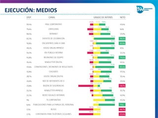 EJECUCIÓN: MEDIOS
 