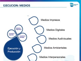 EJECUCION: MEDIOS
 