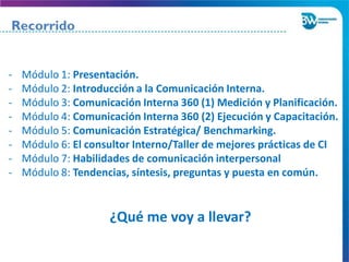 Recorrido
- Módulo 1: Presentación.
- Módulo 2: Introducción a la Comunicación Interna.
- Módulo 3: Comunicación Interna 360 (1) Medición y Planificación.
- Módulo 4: Comunicación Interna 360 (2) Ejecución y Capacitación.
- Módulo 5: Comunicación Estratégica/ Benchmarking.
- Módulo 6: El consultor Interno/Taller de mejores prácticas de CI
- Módulo 7: Habilidades de comunicación interpersonal
- Módulo 8: Tendencias, síntesis, preguntas y puesta en común.
¿Qué me voy a llevar?
 