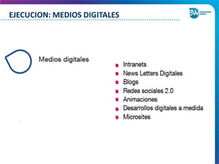 EJECUCION: MEDIOS DIGITALES
 