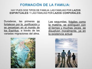 FORMACIÓN DE LA FAMILIA:
      HAY PUES DOS TIPOS DE FAMILIA: LAS FAMILIAS POR LAZOS
     ESPIRITUALES Y LAS FAMILIAS POR LAZOS CORPORALES.


Duraderas, las primeras se         Las segundas, frágiles como
fortalecen por la purificación y   la materia, se extinguen con
se perpetúan en el mundo de        el tiempo y muchas veces se
los Espíritus, a través de las     disuelven moralmente, ya en
variadas migraciones del alma.     la existencia actual.
 