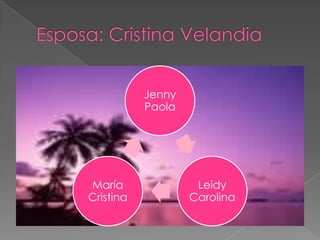 Jenny
           Paola




María               Leidy
Cristina           Carolina
 