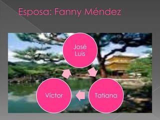 José
          Luis




Víctor           Tatiana
 