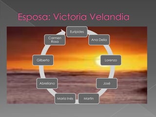 Eurípides
       Carmen
                                 Ana Delia
        Rosa




Gilberto                                Lorenzo




 Abreliano                             José



             María Inés      Martin
 