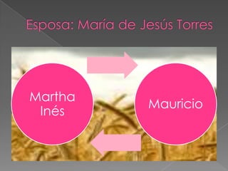 Martha
         Mauricio
 Inés
 