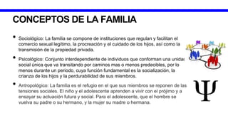 CONCEPTOS DE LA FAMILIA
• Sociológico: La familia se compone de instituciones que regulan y facilitan el
comercio sexual legítimo, la procreación y el cuidado de los hijos, así como la
transmisión de la propiedad privada.
• Psicológico: Conjunto interdependiente de individuos que conforman una unidad
social única que va transitando por caminos mas o menos predecibles, por lo
menos durante un periodo, cuya función fundamental es la socialización, la
crianza de los hijos y la perdurabilidad de sus miembros.
•
 