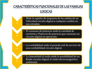 *
• Mide la rapidez de respuesta de las salidas de un
Velocidad circuito digital a cualquier cambio en
sus entradas.
*
• El consumo de potencia mide la cantidad de
corriente o Potencia de potencia que consume un
circuito digital en operación.
*
• La confiablidad mide el período útil de servicio de
una confiabilidad circuito digital.
*
• La inmunidad al ruido mide la sensibilidad de un
Ruido circuito digital al ruido electromagnético
ambiental.
 