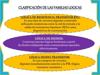 LÓGICA DE DIODOS:
Construye puertas lógicas booleanas a partir
de diodos trabajando como conmutadores operados
eléctricamente.
LÓGICA DIODO-TRANSISTOR:
Es una categoría de circuitos
digitales inmediatamente anterior a la TTL (lógica
transistor-transistor).
LÓGICA DE RESISTENCIA-TRANSISTOR RTL:
Es una clase de circuitos digitales construido
utilizando resistencias como la red de entrada y la
salida de transistores bipolares (BJTs) como
dispositivos de conmutación.
 