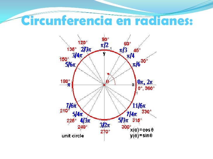 Cuál Es El Coseno De π2 Radianes