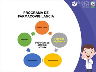 PROGRAMA DE
FARMACOVIGILANCIA
Gestión Clínica
Farmaco
vigilancia
HemovigilanciaTecnovigilancia
Infecciones
PROGRAMA DE
ATENCION
SEGURA
 