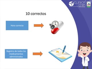10 correctos
Hora correcta
Registro de todos los
medicamentos
administrados
 