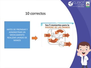 10 correctos
ANTES DE PREPARAR Y
ADMINISTRAR UN
MEDICAMENTO
REALIZAR LAVADO DE
MANOS
 