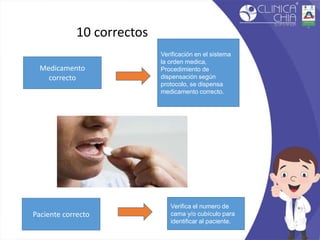 10 correctos
Medicamento
correcto
Verificación en el sistema
la orden medica,
Procedimiento de
dispensación según
protocolo, se dispensa
medicamento correcto.
Paciente correcto
Verifica el numero de
cama y/o cubículo para
identificar al paciente.
 