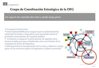 Pág.  EL PROCESO G+20 2 Grupo de Coordinación Estratégica de la DFG Un espacio de conexión del corto y medio-largo plazo un espacio técnico foral  nodo imprescindible para asegurar que los planteamientos orientados al medio y largo plazo sean asesorados desde el profundo conocimiento de la gestión pública su función es asegurar la participación de aquellas áreas técnicas forales que sean consideradas clave en el diseño de la estrategia de futuro de Gipuzkoa debe garantizar la incorporación de los retos y objetivos a largo plazo en los sucesivos planes de legislatura y planes sectoriales 