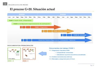 SITUACIÓN ACTUAL DEL PROCESO 3 El proceso G+20. Situación actual Pág.  