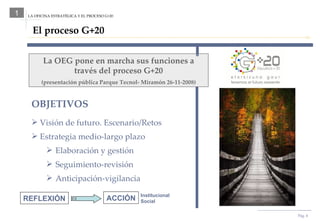 Pág.  LA OFICINA ESTRATÉGICA Y EL PROCESO G+20 1 OBJETIVOS Visión de futuro. Escenario/Retos Estrategia medio-largo plazo Elaboración y gestión Seguimiento-revisión Anticipación-vigilancia El proceso G+20 REFLEXIÓN ACCIÓN Institucional Social La OEG pone en marcha sus funciones a través del proceso G+20 (presentación pública Parque Tecnol- Miramón 26-11-2008) 