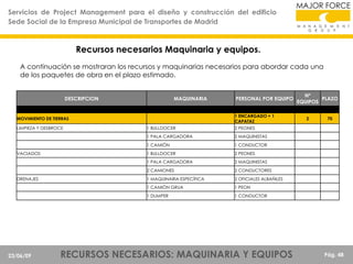 Servicios de Project Management para el diseño y construcción del edificio
Sede Social de la Empresa Municipal de Transportes de Madrid

Recursos necesarios Maquinaria y equipos.
A continuación se mostraran los recursos y maquinarias necesarios para abordar cada una
de los paquetes de obra en el plazo estimado.
DESCRIPCION

MAQUINARIA

1 ENCARGADO + 1
CAPATAZ

MOVIMIENTO DE TIERRAS
LIMPIEZA Y DESBROCE

PERSONAL POR EQUIPO

2 MAQUINISTAS

2 CAMIONES

2 CONDUCTORES

1 MAQUINARIA ESPECÍFICA

2 OFICIALES ALBAÑILES

1 CAMIÓN GRUA

1 PEON

1 DUMPER

23/06/09

2 PEONES

1 PALA CARGADORA

DRENAJES

1 CONDUCTOR

1 BULLDOCER

70

2 MAQUINISTAS

1 CAMIÓN

2

2 PEONES

1 PALA CARGADORA

VACIADOS

1 BULLDOCER

Nº
PLAZO
EQUIPOS

1 CONDUCTOR

RECURSOS NECESARIOS: MAQUINARIA Y EQUIPOS

Pág. 48

 