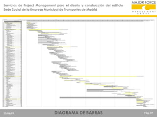 Servicios de Project Management para el diseño y construcción del edificio
Sede Social de la Empresa Municipal de Transportes de Madrid

23/06/09

DIAGRAMA DE BARRAS

Pág. 59

 