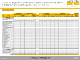 Servicios de Project Management para el diseño y construcción del edificio
Sede Social de la Empresa Municipal de Transportes de Madrid
CONTROL PRESUPUESTARIO

PRESUPUESTO INICIAL
PRESUPUESTO ADICIONALES
INICIAL

CAPITULO

LOTE

(1)

(2)

PRESUPUESTO OBJETIVO

PRESUPUESTO
INICIAL
ACTUALIZADO

PRESUPUESTO
REVISADO

ADICIONALES

PRESUPUESTO
REVISADO
ACTUALIZADO

(3)=(1+2)

(4)

(5)

(6)=(4+5)

COMPROMETIDO
EMPRESA

COSTE PENDIENTE

DESVIACIONES

CONTRATO

ADICIONALES
APROBADOS

CONTINGENCIAS
APROBADAS

TOTAL
CONTRATADO

PENDIENTE DE
CONTRATAR

ADICIONALES
PREVISTOS

CONTINGENCIAS
PREVISTAS

TOTAL COSTE
PENDIENTE

COSTE FINAL
ESTIMADO

DESVIACIÓN
PRESUPUESTO
OBJETIVO

(7)

(8)

(9)

(10)= (7+8+9)

(11)

(12)

(13)

(14)=(11+12+13)

(15)=(10+14)

(16)=(15-6)

CONSTRUCCIÓN
01.-VISADOS Y LICENCIAS
01
02

VISADOS DE PROYECTOS
LICENCIAS

SUBTOTAL

02.-PROYECTOS, ESTUDIOS y GESTION
03
04
05
06
07
08
09
10
11
12

PROYECTO BASICO
PROYECTO DE ARQUITECTURA Y DIRECCION OBRA
PROYECTO DE ESTRUCTURAS Y DIRECCION OBRA
PROYECTO DE INSTALACIONES Y DIRECCION OBRA
ESTUDIO GEOTECNICO
ESTUDIO TOPOGRAFICO
PROYECTO DE SEGURIDAD Y SALUD
COORDINADOR DE SEGURIDAD Y SALUD
HONORARIOS P.M.
HONORARIOS D.F.
SUBTOTAL

03.- CONSTRUCCION
14
14.01
14.02
14.03
15
15.01
15.02
15.03
15.04
15.05
16
16.01
16.02
16.03
16.04
16.05
16.06
17
17.01
17.02
17.03
17.04
17.05
18
18.01
18.02
18.03
18.04
18.05
18.06
18.07
18.08
18.09
18.10
18.11
18.12
19
19.01
19.02
21

DERRIBO, EXCAVACION
LIMPIEZA Y DESBROCE
VACIADOS
DRENAJES
CIMENTACION
PILOTES Y ZAPATAS
MURO PERIMETRAL
SANEAMIENTO BAJO SOLERA
RED DE TIERRAS Y PICAS
SOLERA
ESTRUCTURA
PILARES
FORJADOS SOTANO Y RAMPAS
NUCLEOS DE HORMIGON
JACENAS PRINCIPALES
CABLES DE ACERO TRACCIONADOS
FORJADOS SOBRE RANSANTE
CERRAMIENTOS Y CUBIERTAS
IMPERMEABLIZACION CUBIERTA
AISLAMIENTOS
FACHADA DOBLE PIEL
FACHADA VIDRIO SENCILLO
FACHADA OPACA
INSTALACIONES Y ACABADOS
FONTANERIA Y SANEAMIENTO
ELECTRICIDAD, TELEFONIA Y VOZ Y DATOS
PCI Y MEGAFONIA
CLIMATIZACION Y VENTILACION
TRANSPORTE VERTICAL
ALBAÑILERIA Y ALICATADOS
FALSOS TECHOS
SUELOS TECNICOS Y OTROS PAVIMENTOS
CARPINTERIA
CERRAJERÍA
PINTURA
MAMPARAS
URBANIZACION
JARDINERIA
URBANIZACION Y SEÑALIZACION
CONTINGENCIAS (5% construccion)

SUBTOTAL

04.-SERVICIOS
22
23
24
25
26
27
28

SUMINISTRO ELECTRICO Y AGUA
MEDIDAS DE PROTECC. COLECTIVAS DE SEGURIDAD
CONTROL DE CALIDAD
CONTROL DE CALIDAD PUESTA EN MARCHA
CONTROL TOPOGRAFICO
SEGUROS TODO RIESGO CONS. Y RESP. CIVIL
LIMPIEZA FINAL DE OBRA
SUBTOTAL

TOTAL OBRA:

23/06/09

INFORME MENSUAL

Pág. 82

 