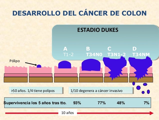 Presentacion Ca Colorrectal