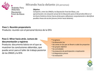 Mirando hacia delante (23 personas)
                                 Objetivo
                                 Compartir, entre las ONGD y la Diputación Foral de Álava, una
                                 aproximación a la situación actual de la Educación para el Desarrollo (ED) en el
                                 territorio histórico (mirar hacia atrás) para reflexionar conjuntamente e identificar
                                 posibles líneas de acción futuras (mirar hacia delante).



Paso 1. Reunión preparatoria
Producto: reunión con el personal técnico de la DFA


Paso 2. Mirar hacia atrás. Lectura de                     • el género
documentación y registros                                 • la dimensión Sur
Producto: documento básico en el que se                   • las zonas en las que se llevan a cabo los proyectos
muestren las conclusiones obtenidas, que                  • los grupos objetivo
                                                          • las actividades
pueda servir para el taller de trabajo posterior          • la propuesta de participación o implicación
de las ONGD y la DFA                                      • el diagnóstico previo
                                                          • la evaluación
 