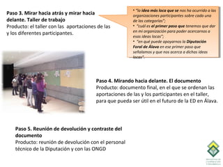 • “la idea más loca que se nos ha ocurrido a las
Paso 3. Mirar hacia atrás y mirar hacia                 organizaciones participantes sobre cada una
delante. Taller de trabajo                              de las categorías”;
Producto: el taller con las aportaciones de las         • “cuál es el primer paso que tenemos que dar
                                                        en mi organización para poder acercarnos a
y los diferentes participantes.
                                                        esas ideas locas”;
                                                        • “en qué puede apoyarnos la Diputación
                                                        Foral de Álava en ese primer paso que
                                                        señalamos y que nos acerca a dichas ideas
                                                        locas”.




                                        Paso 4. Mirando hacia delante. El documento
                                        Producto: documento final, en el que se ordenan las
                                        aportaciones de las y los participantes en el taller,
                                        para que pueda ser útil en el futuro de la ED en Álava.




   Paso 5. Reunión de devolución y contraste del
   documento
   Producto: reunión de devolución con el personal
   técnico de la Diputación y con las ONGD
 