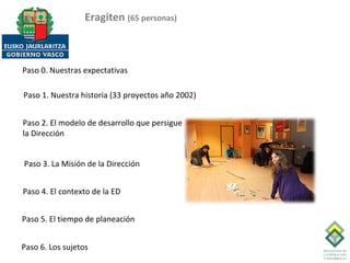 Eragiten (65 personas)



Paso 0. Nuestras expectativas

Paso 1. Nuestra historia (33 proyectos año 2002)


Paso 2. El modelo de desarrollo que persigue
la Dirección


Paso 3. La Misión de la Dirección


Paso 4. El contexto de la ED


Paso 5. El tiempo de planeación


Paso 6. Los sujetos
 