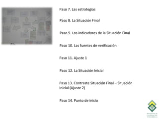 Paso 7. Las estrategias

Paso 8. La Situación Final


Paso 9. Los indicadores de la Situación Final


Paso 10. Las fuentes de verificación


Paso 11. Ajuste 1


Paso 12. La Situación Inicial


Paso 13. Contraste Situación Final – Situación
Inicial (Ajuste 2)


Paso 14. Punto de inicio
 