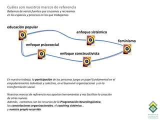 Cuáles son nuestros marcos de referencia
Bebemos de varias fuentes que cruzamos y recreamos
en los espacios y procesos en los que trabajamos


educación popular
                                                      enfoque sistémico

                                                                                        feminismo
              enfoque psicosocial

                                         enfoque constructivista




En nuestro trabajo, la participación de las personas juega un papel fundamental en el
empoderamiento individual y colectivo, en el buenvivir organizacional y en la
transformación social.

Nuestros marcos de referencia nos aportan herramientas y nos facilitan la creación
de otras nuevas.
Además, contamos con los recursos de la Programación Neurolingüística,
las constelaciones organizacionales, el coaching sistémico...
y nuestro propio recorrido.
 
