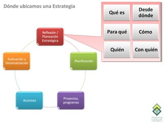Dónde ubicamos una Estrategia
 
