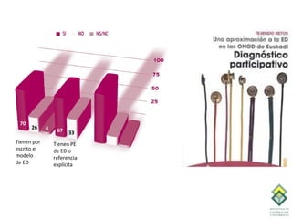70
      26     4    67   33
Tienen por       Tienen PE
escrito el       de ED o
modelo           referencia
de ED            explícita
 