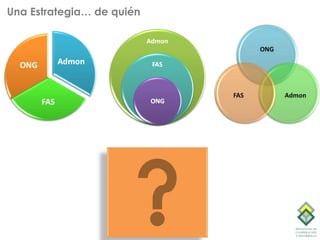 Una Estrategia… de quién
 