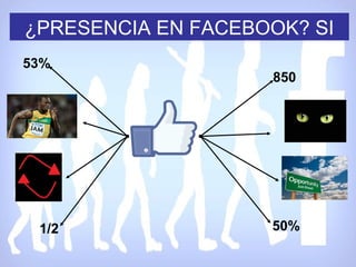 ¿PRESENCIA EN FACEBOOK? SI
53%
                    850




 1/2                50%
 