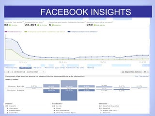 FACEBOOK INSIGHTS
 