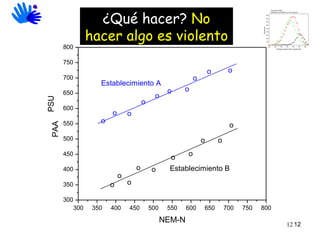 ¿Qué hacer?  No hacer algo es violento PSU 