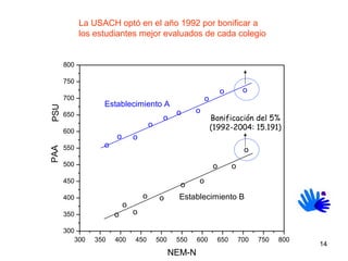 PSU Bonificación del 5% (1992-2004: 15.191) La USACH optó en el año 1992 por bonificar a los estudiantes mejor evaluados de cada colegio 