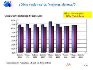 Fuente: Registro Académico USACh Dr. Jorge Urbina   NEM 15% superior   NEM 85% inferior ¿Cómo rinden estos “mejores alumnos”? AFI 