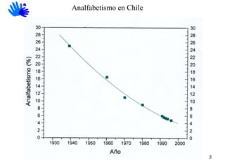 Analfabetismo en Chile 