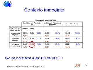 Referencia: Ricardo Rojas F., U de C. (Abril 2009) Contexto inmediato Son los ingresados a las UES del CRUSH AFI 