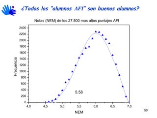 ¿Todos los “alumnos  AFI ” son buenos alumnos? 5.58 