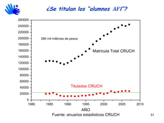 ¿Se titulan los “alumnos  AFI ”? 390 mil millones de pesos 