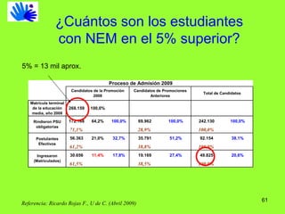 Referencia: Ricardo Rojas F., U de C. (Abril 2009) ¿Cuántos son los estudiantes con NEM en el 5% superior? 5% = 13 mil aprox. 