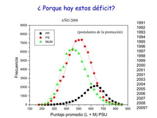 ¿ Porque hay estos déficit?  1991 1992 1993 1994 1995 1996 1997 1998 1999 2000 2001 2001 2003 2004 2005 2006 2007 2008 2009? 