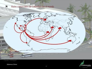 Fondo Inmobiliario
Sabemos Cómo
Rutas comerciales de Colombia con el mundo
24
Fuente: Proexport
 
