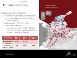 Fondo Inmobiliario
Sabemos Cómo
Fundamentos Económicos
Principales corredores en Colombia
• 25 contratos de concesiones a nivel nacional.
– En construcción cerca de 875 kilómetros de
vías con 4 carriles.
• Crecimiento del 77% al 2014 en los
kilómetros bajo concesión.
– Las nuevas concesiones permiten a Bogotá
tener un mayor acceso a las principales zonas
costeras y fronterizas de Colombia.
Nuevas concesiones
Concesiones existentes
Indicadores Base
2010
Metas al
2014
Metas al
2018
Kilómetros bajo
concesión
6.035 10.700 _________
Kilómetros de
vías de 4 carriles
792 2.280 3.400
 