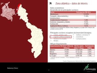 Fondo Inmobiliario
Sabemos Cómo
Zona atlántica – datos de interés
Datos económicos
Desarrollo de los principales sectores
Principales sectores receptores de Inversión Extranjera
PIB por Departamento.
32
Sector Participación PIB 2014
Manufacturas 12,539%
Transporte, almacenamiento y
comunicaciones
11,40%
Establecimientos Financieros 7,28%
Comercio, restaurantes y Hoteles 9,55%
Construcción 11,90%
Explotación Minas y Canteras 10,4%
Participación de los departamentos Atlántico, Bolívar, Magdalena y La Guajira sobre el total de cada
actividad económica del PIB
• Carbón, petróleo y gas
• Logística y Almacenamiento
• Servicios tercerizados
• Metales
• Software y Servicios TI
• Cosméticos
• Comunicaciones
Departamento PIB 2014* Miles de
Millones
PIB Per cápita
2014 ** Pesos
Participación
PIB(%)
Atlántico 21.059 12.409.524 4,08%
Bolívar 19.843 14.126.360 3,84%
Magdalena 6.529 7.652.820 1,26%
La Guajira 5.685 8.390.108 1,10%
* Preliminar a precios Constantes. **Pesos colombianos a Precios
Corrientes.
Fuente: Departamento Administrativo Nacional de Estadística
 